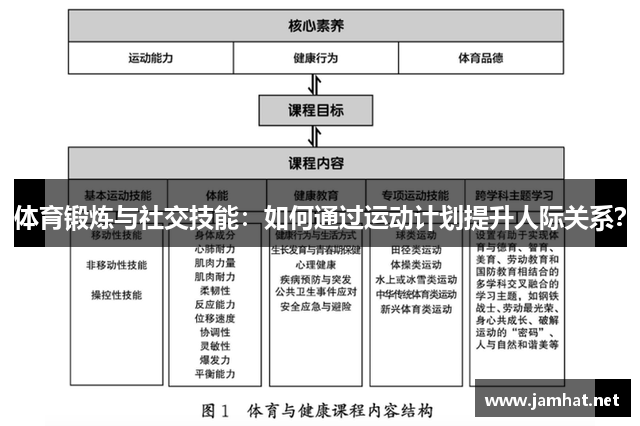 体育锻炼与社交技能：如何通过运动计划提升人际关系？