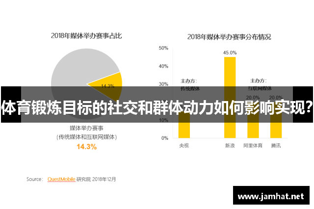 体育锻炼目标的社交和群体动力如何影响实现？